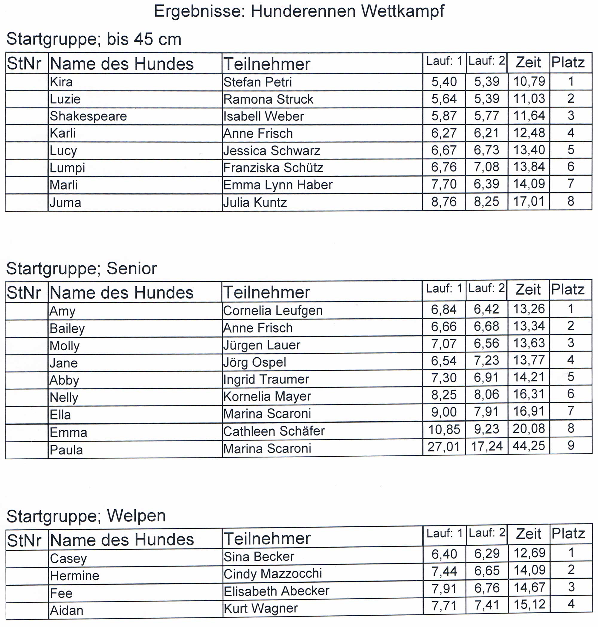 Hunderennen 2022 Ergebnisse_welpen_senior_bis-45cm