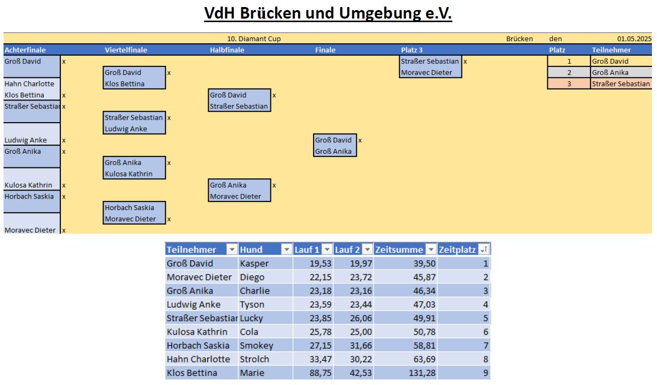 Ergebnisse KO-Cup 2025